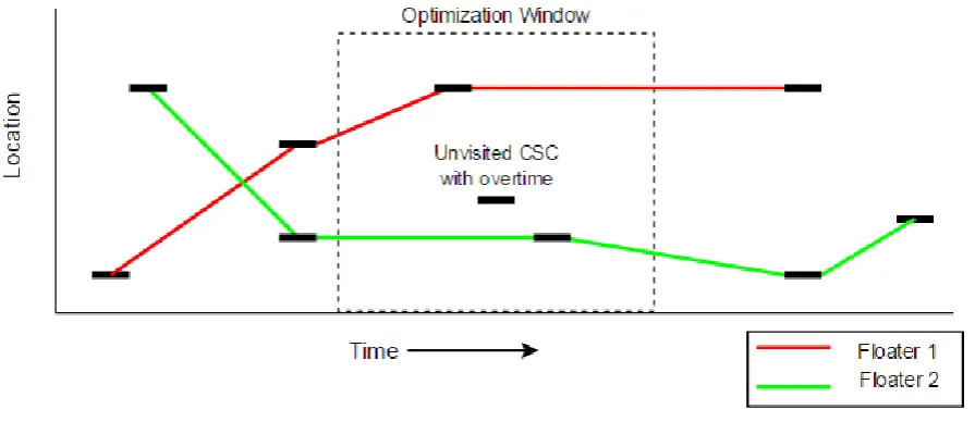Figure 30. Problematic CSC and Optimization Window 