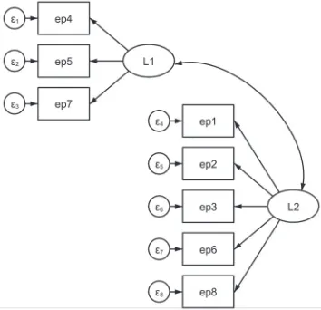 Figure 1: Evaluated model of Epworth sleepiness scale structure generated through structural equation modeling