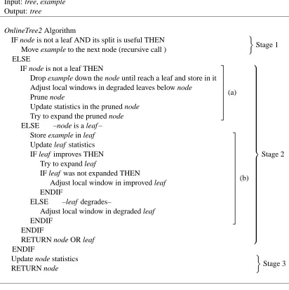 Table 1: OnlineTree2 algorithm