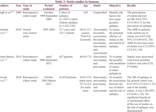Table 2: Positive results reported in experimental studies