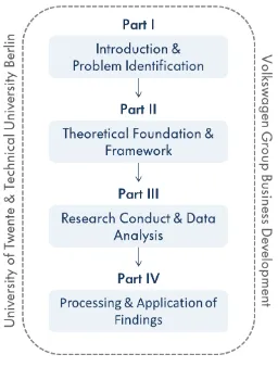 Figure 1: Overview of thesis structure. 