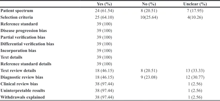 Table 2: Methodological quality of the involved 39 studies according to the QUADAS criteria