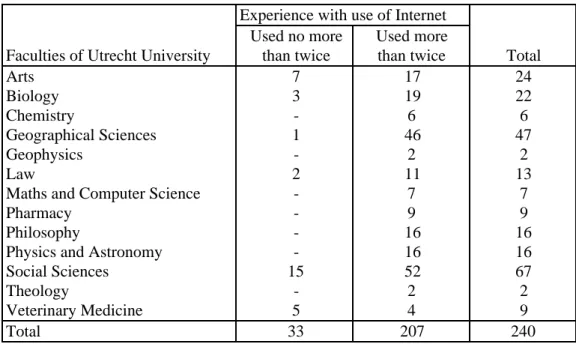 Table 3. Numbers of inexperienced and experienced subjects per faculty