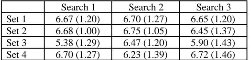 Table 5. Mean marks (and SD) for surveyability on a ten-point scale for each search in each set of searches with n = 60 in each cell