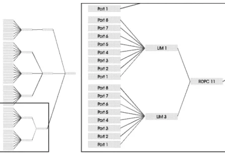 FIGURE  5.  Tree-Browser with Overview and Detail View Tightly  Coupled.