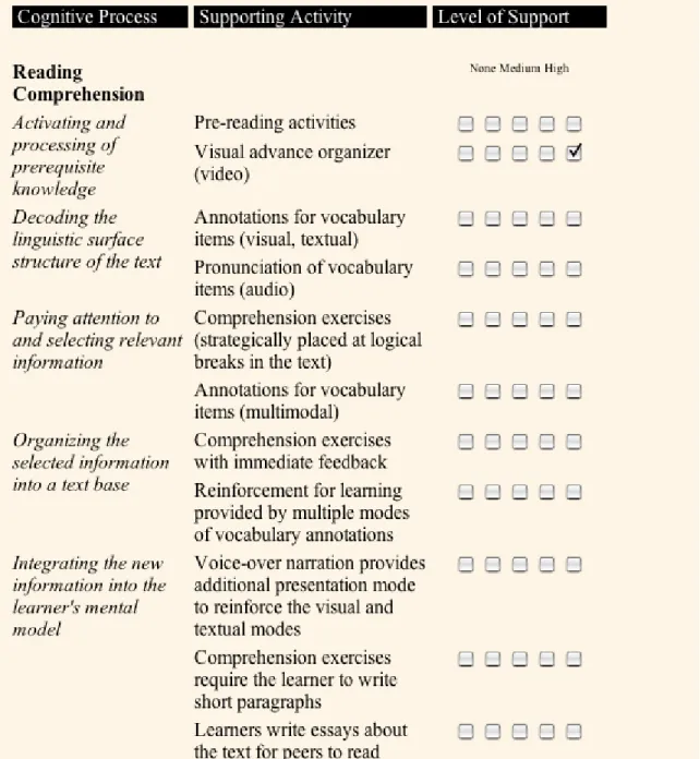Table 3. Sample Evaluation Form for Reading Comprehension