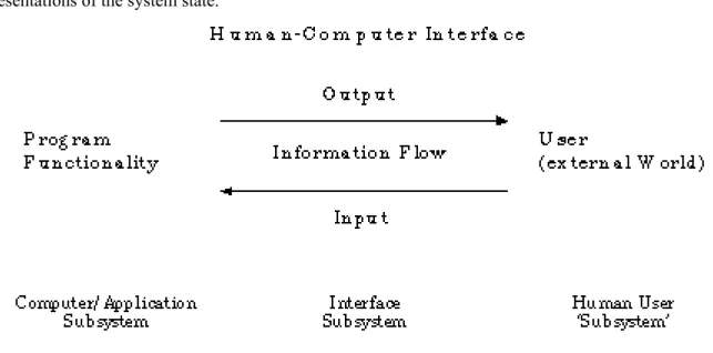 Figure 1. Definition of user interface