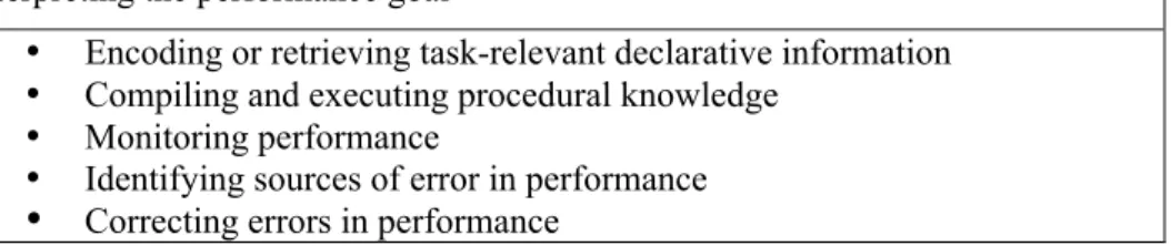 Table 2. Cognitive Processes Involved in Learning Interpreting the performance goal