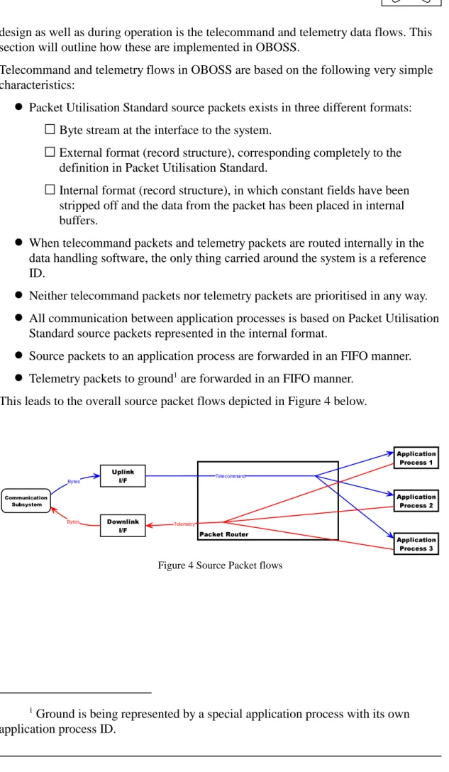 Figure 4 Source Packet flows