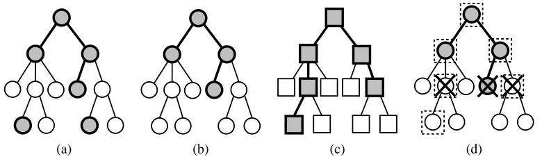 Figure 2: A one-tree forest (repeated four times). Each node corresponds to a class in the taxonomyG, hence in this case N = 12
