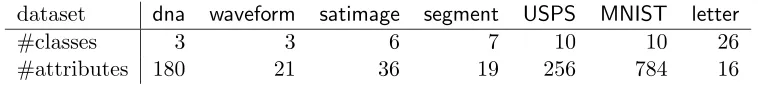 Table 1: Data Set Statistics