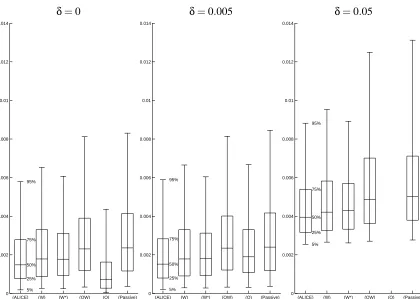 Table 1: The mean and standard deviation of the generalization error obtained by each method forthe toy data set