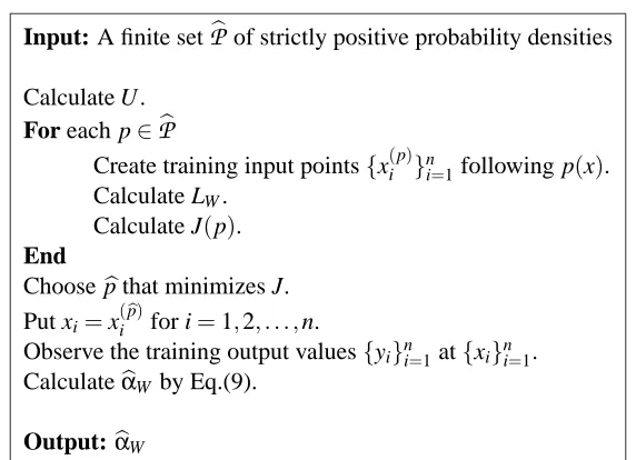 Figure 4: Proposed ALICE algorithm.