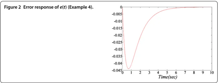 Figure 2 Error response of e(t) (Example 4).