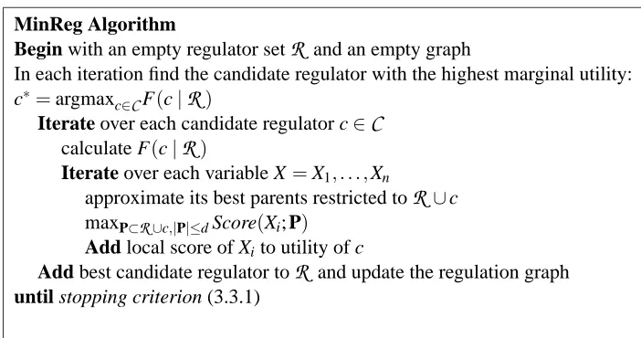 Figure 4: Overview of the MinReg algorithm. The algorithm consists of two nested greedy loops.The external loop ﬁnds the optimal set R of k regulators
