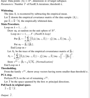 Figure 4: Pseudocode of the NGCA algorithm.