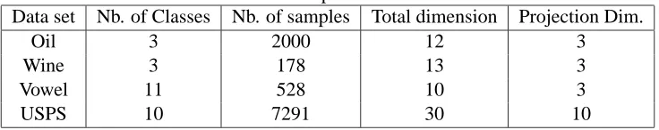 Table 1: Description of data setsNb. of samples2000