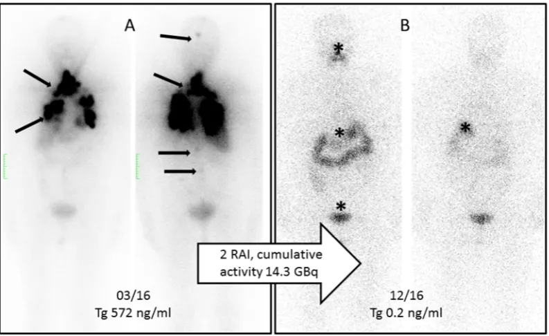 Figure 2:  