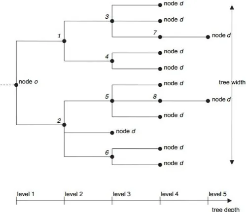 Figure 6: Constrained enumeration (source: Prato and Bekhor (2006)) 