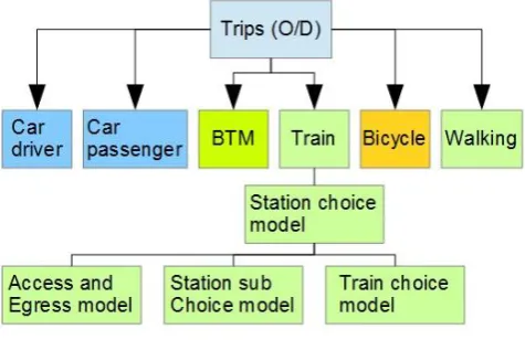 Figure 11: All trips 