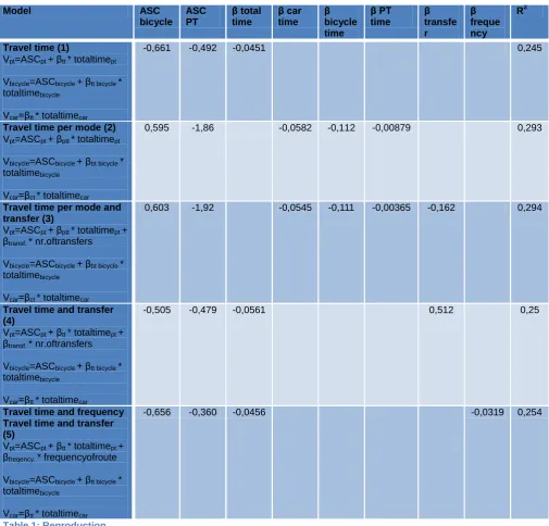 Table 1: Reproduction 