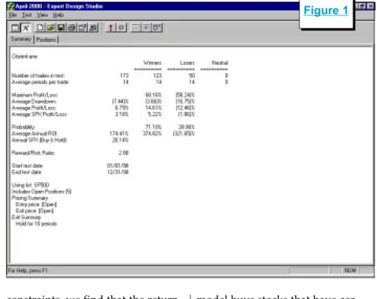 Figure 1Backtesting a system by looking