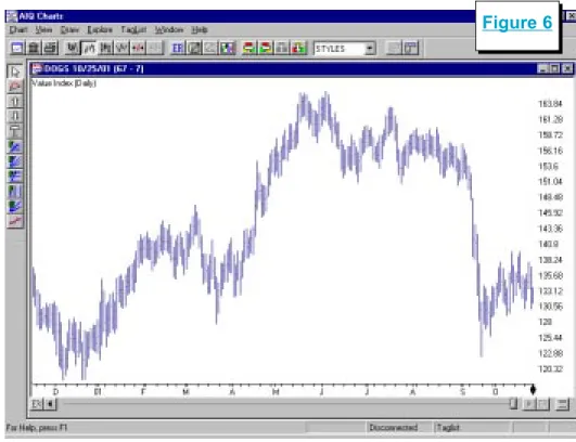 Table 1 and Figure 5 show the annual returns from this strategy compared to the S&amp;P 500 index.