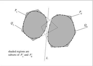 Figure 6: Illustration of algorithm for learning linear separators in two dimensions