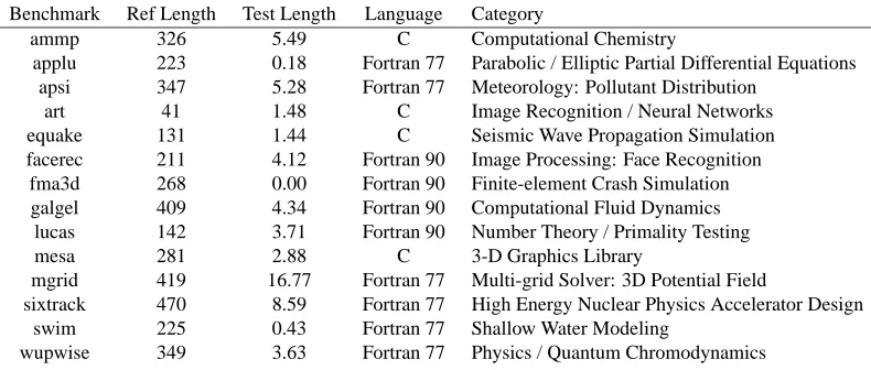 Table 1: SPEC CPU2000 Integer Benchmarks (lengths in billions of instructions)