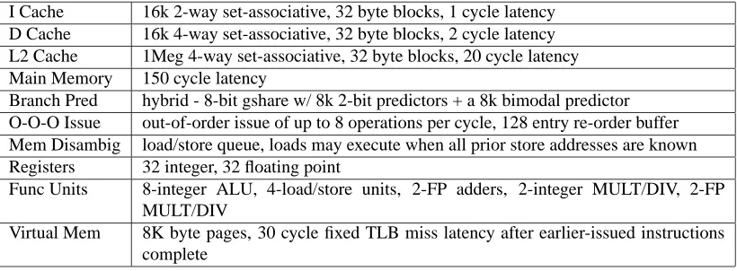 Table 3: Baseline Simulation Model.