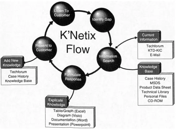 Table/Graph (Excel)Diagram )Visio)