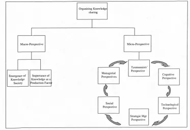 Figure 2-1 The theoretical boundaries of KvI in this research