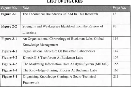 Figure 2-1.  The Theoretical Boundaries Of KM In This Research