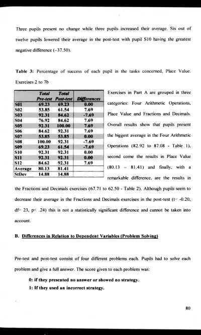 Table 3: Percentage of success of each pupil in the tasks concerned. Place Value. 