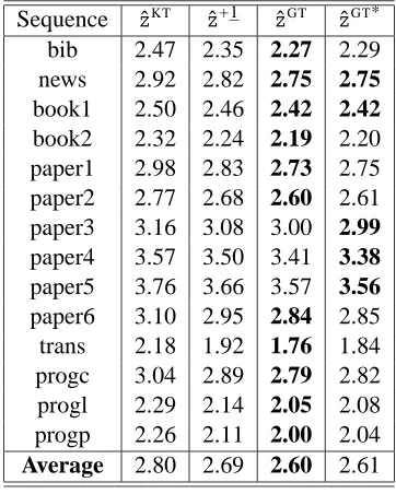 Table 3: Comparing the average log-loss of multi-CTW with different sequential zero-order estima-tors