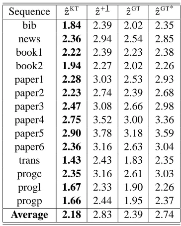 Table 4: Comparing predictions of DECO with different sequential zero-order estimators