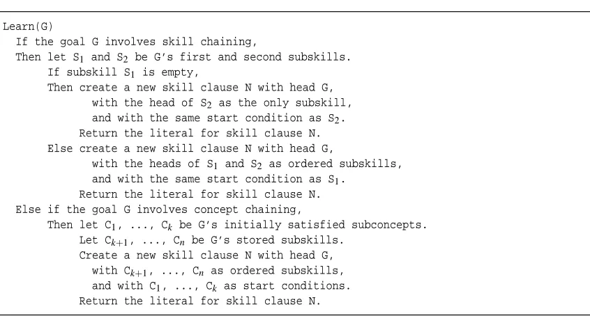 Table 6: Pseudocode for creation of skill clauses through goal-driven composition.