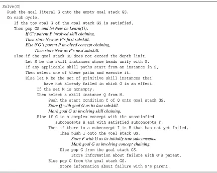 Table 7: Pseudocode for interleaved problem solving and execution extended to support goal-drivencomposition of skills