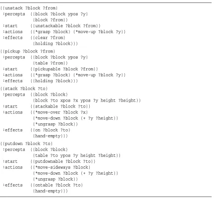 Table 2: Primitive skills for the Blocks World domain. Each skill clause has a head that speciﬁesits name and arguments, a set of typed variables, a single start condition, a set of effects,and a set of executable actions, each marked by an asterisk.