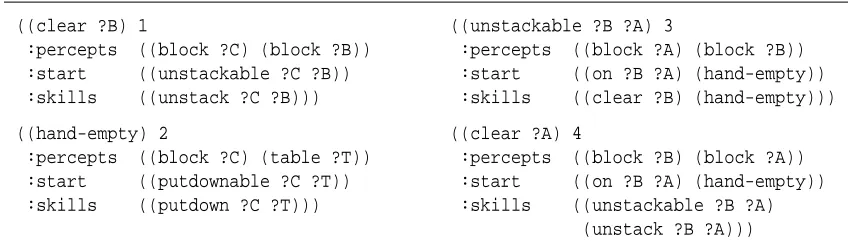 Table 3: Some nonprimitive skills for the Blocks World domain that involve recursive calls