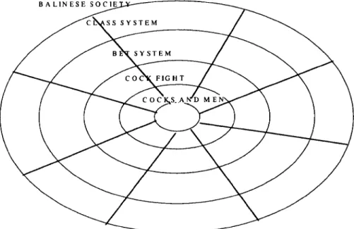 Figure 2. Narrative structure of the  Balinese cock fight 