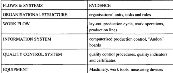 Table  1. Where  is knowledge  situated?  Flows and systems 