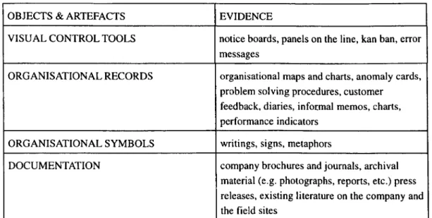 Table 3. Where  is knowledge situated? Objects and artefacts 