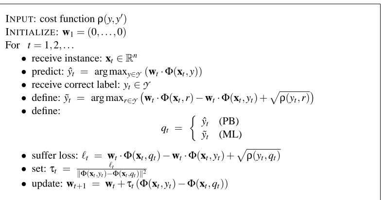 Figure 2: The prediction-based (PB) and max-loss (ML) passive-aggressive updates for cost-sensitive multiclass problems.