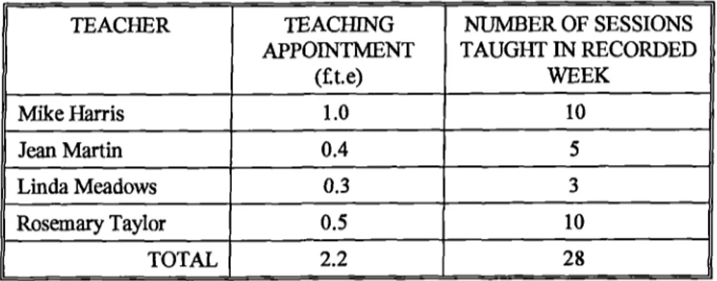 Table AO: A comparison of the contracted teaching time of the teachers and that recorded during the