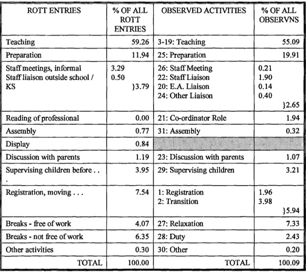 Table A10: Comparison of ROTT and Observational Data