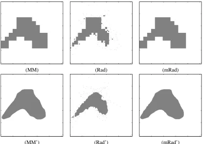 Figure 9: Minimum volume set estimates based on dyadic quadtrees for α = 0.90 with n = 1000samples
