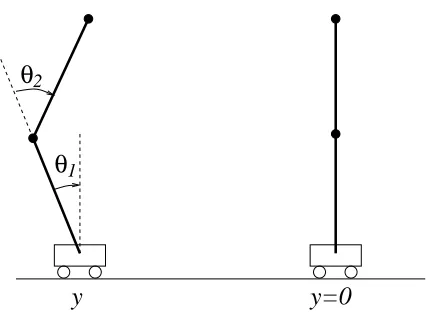 Figure 5: The double inverted pendulum. Current position and target position.