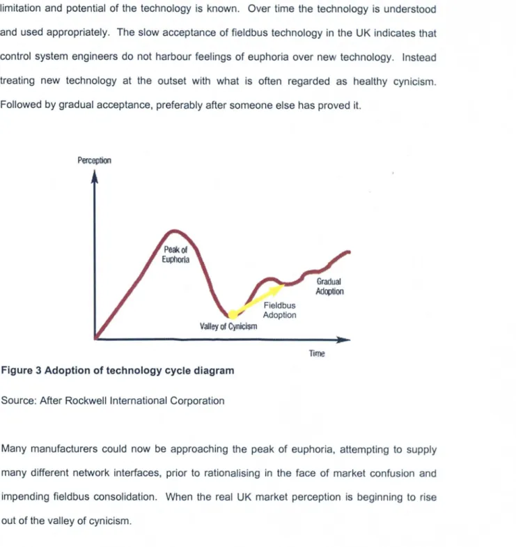 Figure 3 Adoption of technology cycle diagram