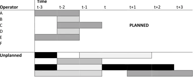 Figure 8: Basic scheduling representation CHIP 
